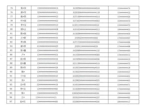 唐山爆料人员名单最新,揭秘事件背后真相